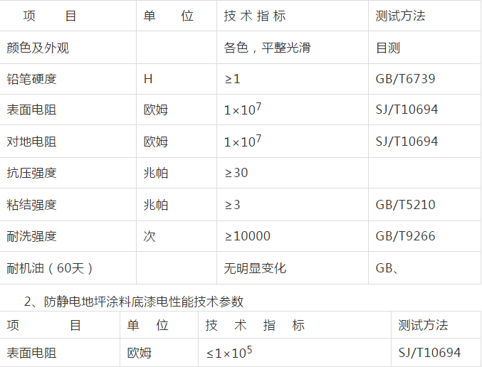 <a href='/Helps/fangjingdiandiping.html' class='keys' title='點擊查看關(guān)于防靜電地坪的相關(guān)信息' target='_blank'>防靜電地坪</a>